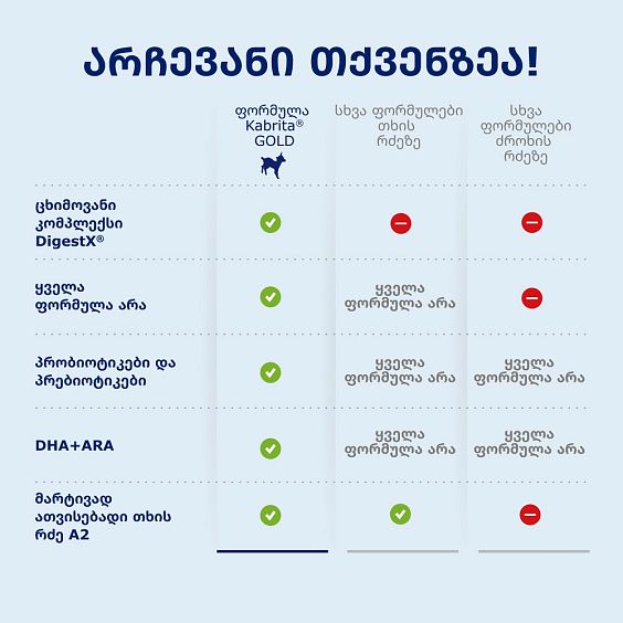 Kabrita<r></r> 1 GOLD