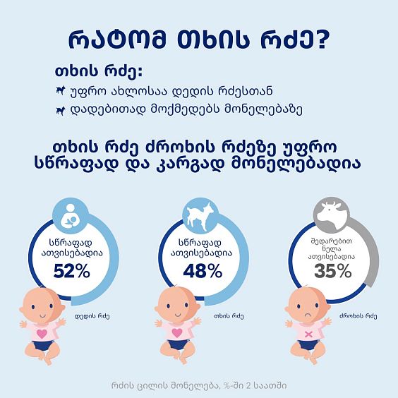 Kabrita® მრავალმარცვლოვანი თხის რძეზე გოგრით