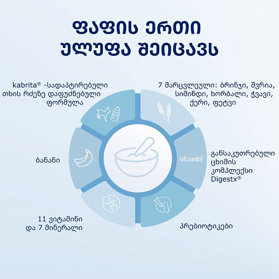 Kabrita® 7 მარცვლეულის ფაფა თხის რძეზე ბანანით