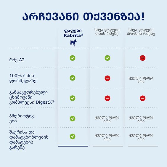 Kabrita® ბრინჯის ფაფა ქლიავითა და ვაშლით